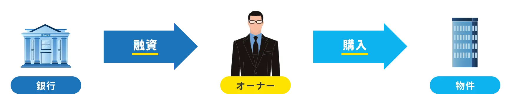 購入の流れの図