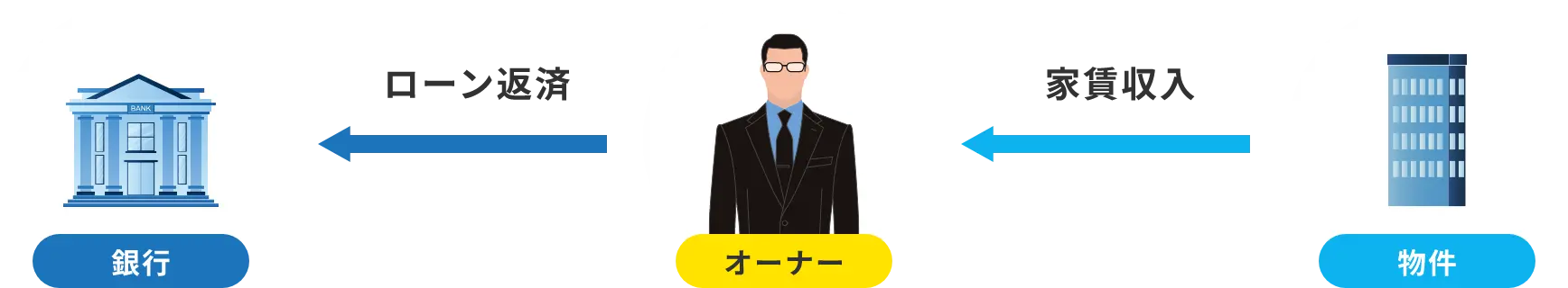 運用の流れの図